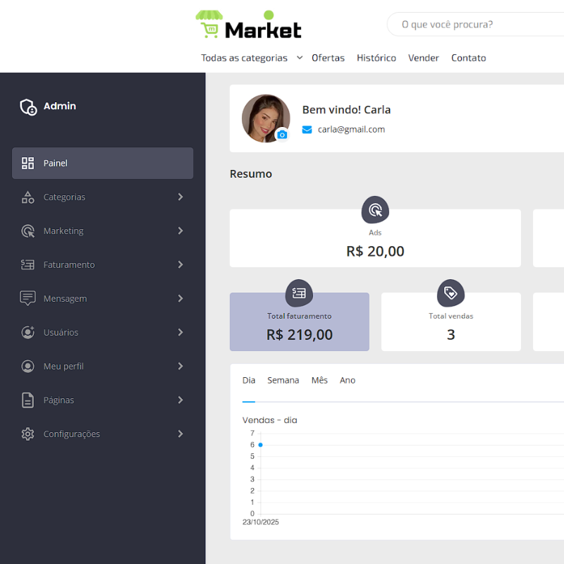 Painel administrativo criado com bubble.io mostrando resumo de receitas, pedidos e saldo do usuário