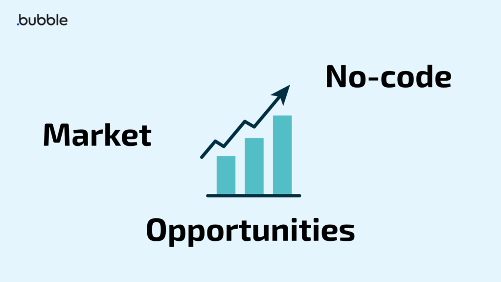 Gráfico de crescimento representando o mercado de trabalho no-code com Bubble.io em 2026